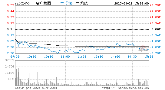 公司股票-省广集团