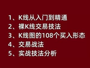 k线图课程合集，交k线易实战战法k线从入门到精通交易视频课程