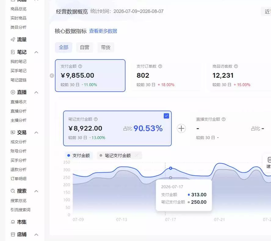 (20310期)2026小红书电商矩阵6.0:单店4带1+AI矩阵发笔记+测怼双模式+1688自动发货完整教学 (20310期)2026小红书电商矩阵6.0:单店4带1+AI矩阵发笔记+测怼双模式+1688自动发货完整教学