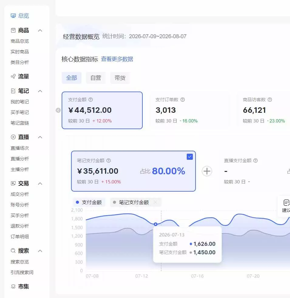 (20310期)2026小红书电商矩阵6.0:单店4带1+AI矩阵发笔记+测怼双模式+1688自动发货完整教学 (20310期)2026小红书电商矩阵6.0:单店4带1+AI矩阵发笔记+测怼双模式+1688自动发货完整教学