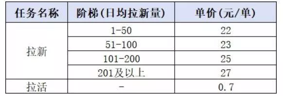 (20306期)小红书CPA拉新实战课-更新0907:最高25元/单,小红书内容曝光—用户搜索/参与—完成拉新—获得CPA收益 (20306期)小红书CPA拉新实战课-更新0907:最高25元/单,小红书内容曝光—用户搜索/参与—完成拉新—获得CPA收益