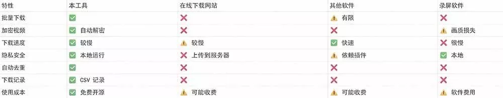(20967期)Github热门工具,视频号下载神器又来了!一键注入下载按钮,轻松下载,使用便捷 wx_channel (20967期)Github热门工具,视频号下载神器又来了!一键注入下载按钮,轻松下载,使用便捷 wx_channel