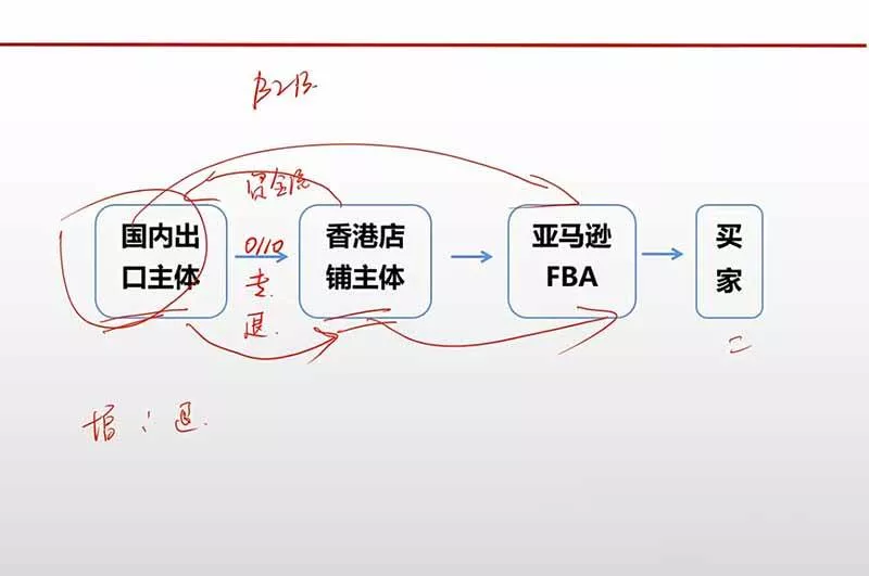 (20513期)跨境电商出口退税全流程陪跑营|外贸企业+生产企业+跨境电商,从资质备案、单证收汇到退税申报与财税合规实操 (20513期)跨境电商出口退税全流程陪跑营|外贸企业+生产企业+跨境电商,从资质备案、单证收汇到退税申报与财税合规实操
