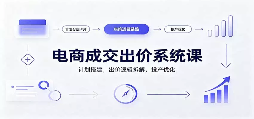 电商成交出价系统课：计划搭建，出价逻辑拆解，投产优化