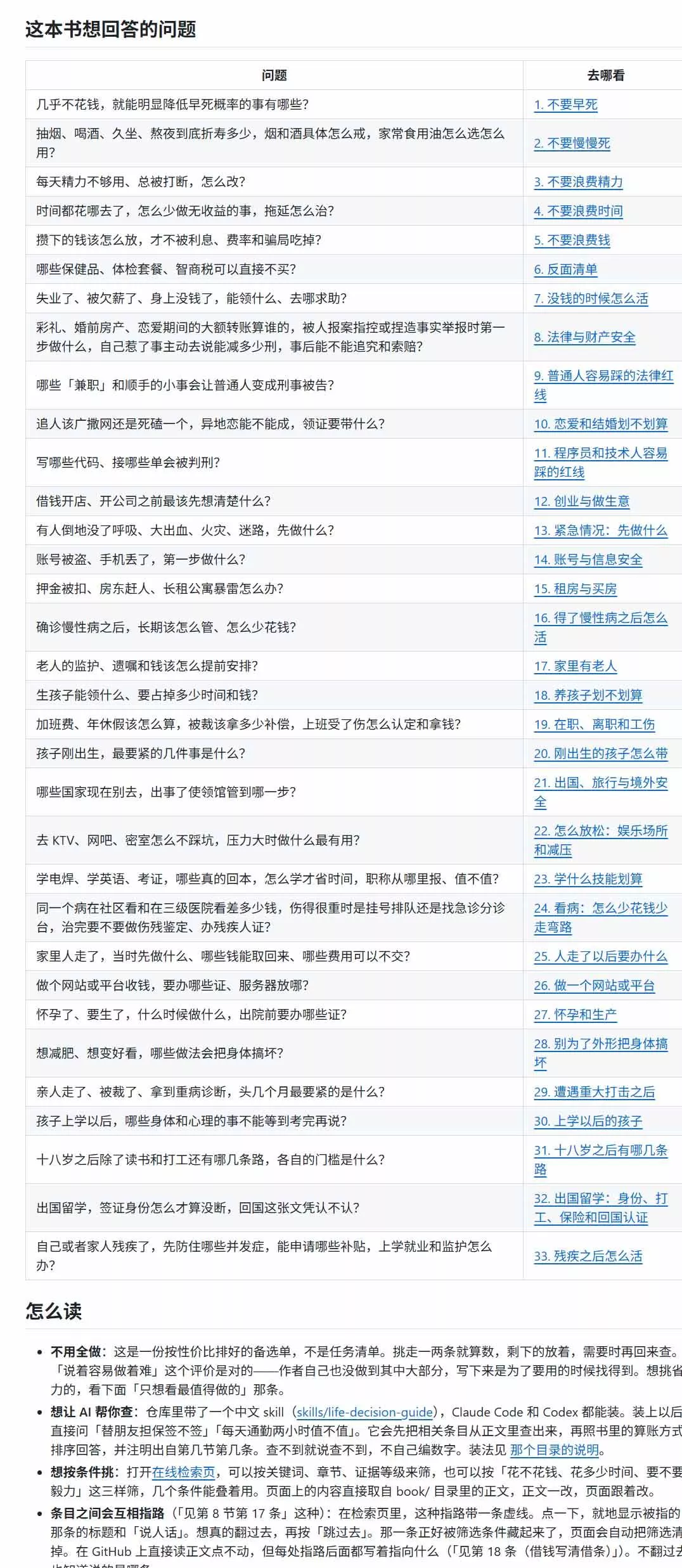 (20726期)狠狠收藏这个 2 万 Star 的 GitHub 项目,堪称高性价比人生指南。 (20726期)狠狠收藏这个 2 万 Star 的 GitHub 项目,堪称高性价比人生指南。