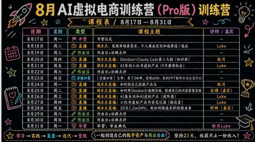 （20242期）AI虚拟产品训练营PRO版-9月完结：Skills搭建选题+内容+产品+交付生产线，拆解3W单变现60W与20天1.2W GMV案例