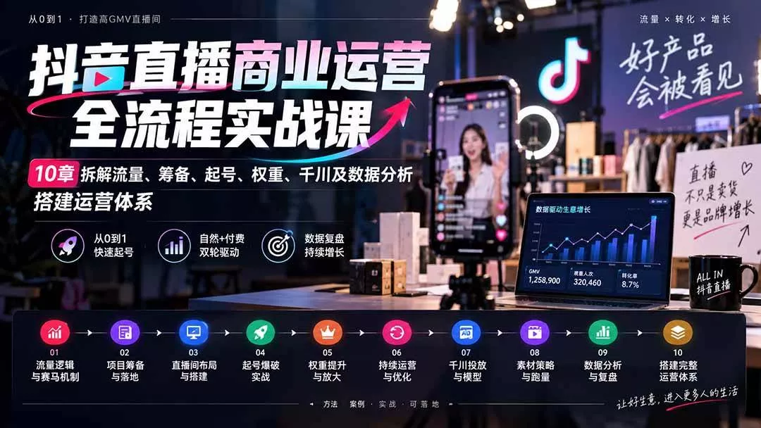 （20407期）抖音直播商业运营全流程实战课：10章拆解流量、筹备、起号、权重、千川及数据分析，搭建运营体系
