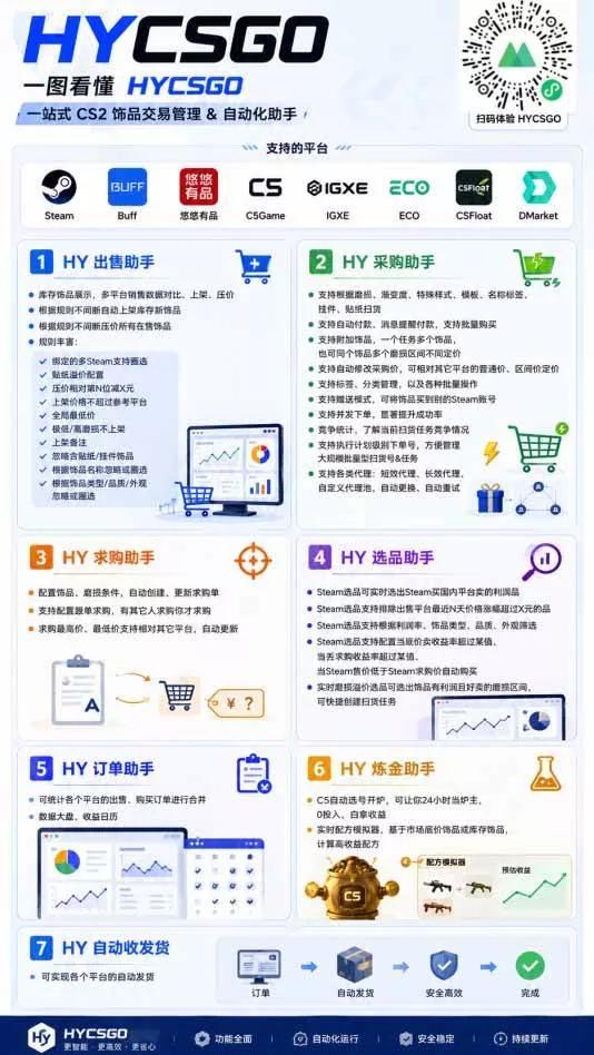 (20306期)AI海外网游搬砖项目,矩阵可日入1000+,普通人利用空闲时间就能做! (20306期)AI海外网游搬砖项目,矩阵可日入1000+,普通人利用空闲时间就能做!